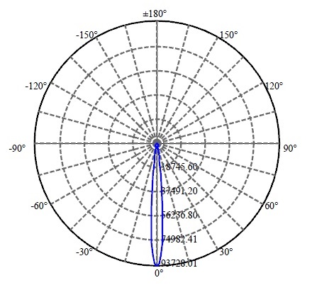 Nata Lighting Company Limited - Aluminium Reflector